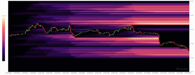 A Coinalyze heatmap-style candlestick chart showing cryptocurrency price movement over time with a price scale on the right side.