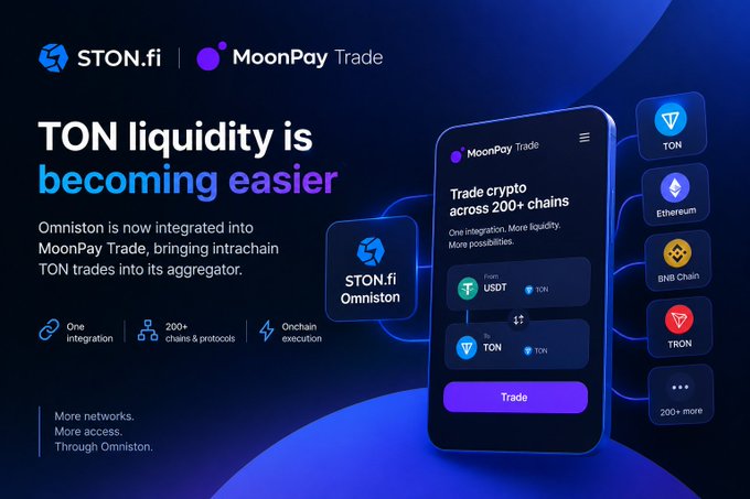 A promotional graphic for STON.fi and MoonPay Trade announcing that 'TON liquidity is becoming easier,' featuring a mobile app interface showing USDT to TON swap across 200+ chains including TON, Ethereum, BNB Chain, and TRON.