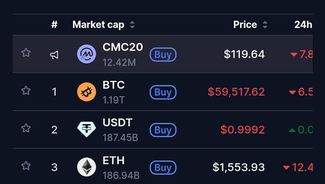 ?"This image shows a spreadsheets table with information about cryptocurrency exchange rates, including a table of cryptocurrency names alongside their corresponding values at the top, as well as tables of prices, volume, and other relevant data for each of the six listed Cryptocurrencies."