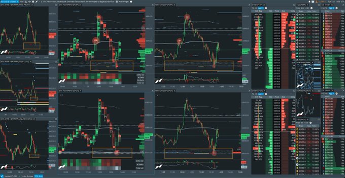 A multi-panel trading workstation displays cryptocurrency charts alongside order book, Time & Sales, and volume data feeds, illustrating the comprehensive market analysis tools highlighted in the accompanying post about professional trading setups.