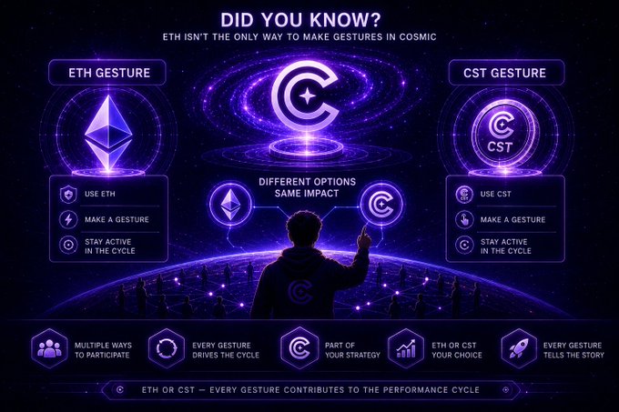 A cosmic-themed infographic titled 'DID YOU KNOW?' explains that ETH isn't the only way to make gestures in COSMIC, comparing ETH gestures and CST gestures with similar options and impact.