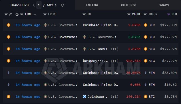 The image displays a transaction tracker showing multiple large transfers from the U.S. Government to Coinbase Prime, including 2.875K BTC ($177.97M) and 30.007K ETH ($53.09M), totaling over $231M in cryptocurrency moved within hours. The transactions support the post's claim of a significant government transfer of BTC and ETH to Coinbase Prime, coinciding with Trump's push for the CLARITY Act.