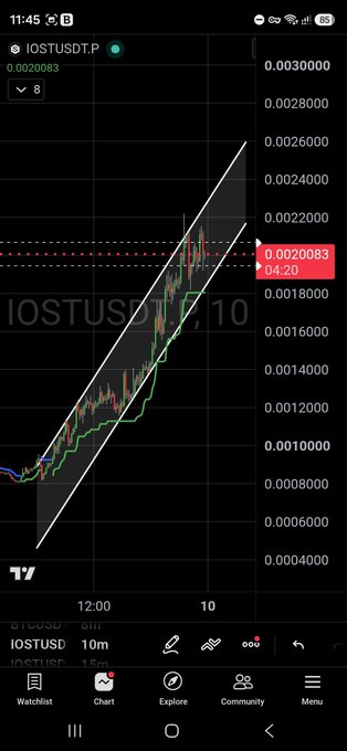 A TradingView chart of IOSTUSDT.P shows the token's parabolic price surge within a rising channel, currently at 0.0020083, reflecting the volatile and exciting momentum referenced in the caption despite the negative 2% funding fee.