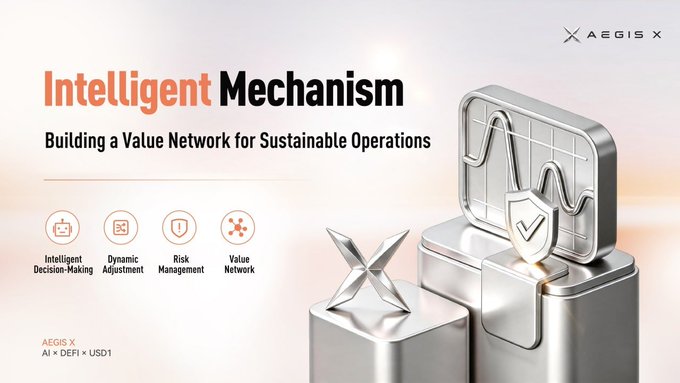 A sleek promotional graphic for AEGIS X features the headline "Intelligent Mechanism — Building a Value Network for Sustainable Operations," alongside four icons labeled "Intelligent Decision-Making," "Dynamic Adjustment," "Risk Management," and "Value Network," with the "AEGIS X" logo positioned between metallic pedestals on the right. The tagline "AEGIS X AI × DEFI × USD1" appears in the lower left, visually reinforcing the post's message of how intelligent mechanisms interconnect to form a self-sustaining value network driving growth in DeFi and Web3.