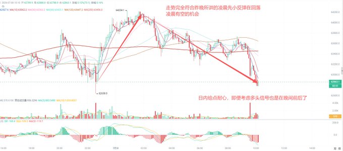 A Chinese-language stock trading chart with red annotations and arrows showing bearish trend predictions, with text discussing market conditions and '日内给点耐心' (patience during the day).
