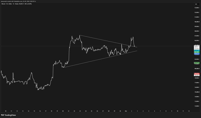 A TradingView chart of Bitcoin (BTCUSD) showing a descending triangle pattern with an upward breakout.