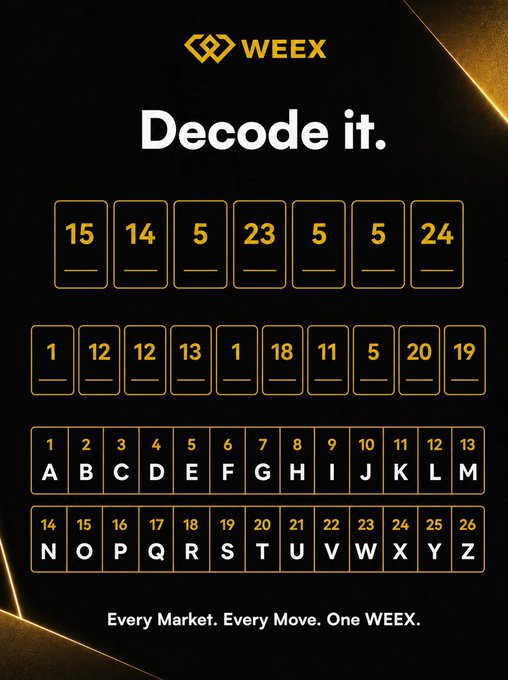 A promotional "Decode it" puzzle from WEEX (Round 22) where participants must decode the number sequences "15 14 5 23 5 5 24" and "1 12 12 13 1 18 11 5 20 19" using the provided alphabet key (A-Z numbered 1-26) to win 50 USDT.