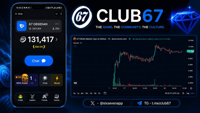 A promotional graphic for 'CLUB67' with the tagline 'THE GAME. THE COMMUNITY. THE CULTURE.' showing a mobile app interface displaying '67 OBSIDIAN' and a price chart for '67/GRAM (Market Cap)' on DeDust, with links to @sixsevenapp and t.me/club67.