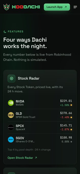 A Hoodachi app interface showing a 'Stock Radar' feature with live prices: NVDA at $229.01 (+1.58%), GLD at $378.66 (-3.40%), SPCX at $145.71 (-2.07%), and SGOV at $100.98 (0.00%).