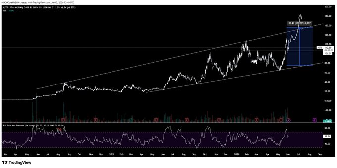 ikets are ready for action, as indicated by the text "RIKET IS READY $ASTS". This suggests that there might be a trading opportunity or an event related to astrology happening soon.