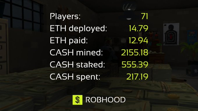 A Roblox game statistics screen displaying 71 players, 14.79 ETH deployed, 12.94 ETH paid, 2155.18 CASH mined, 555.39 CASH staked, and 217.19 CASH spent, with a 'ROBHOOD' logo at the bottom.