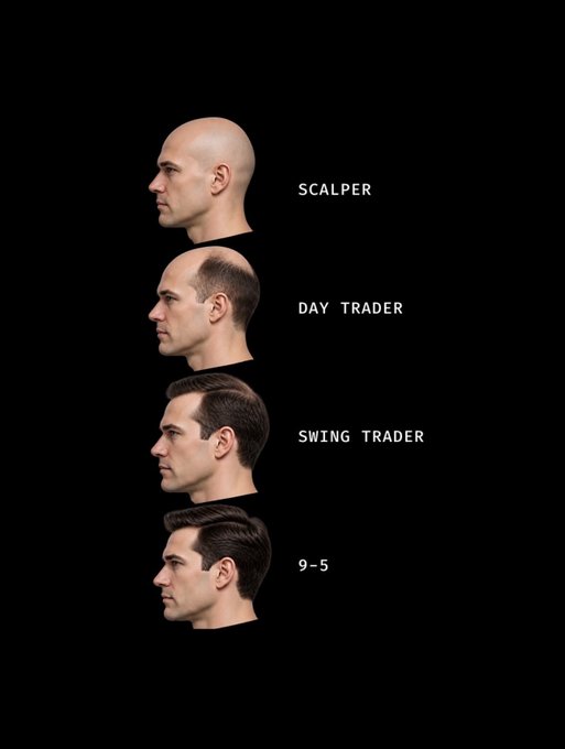 The image depicts a man's head in profile shown four times, illustrating a humorous progression of hair loss or regrowth corresponding to trading styles: "SCALPER" (bald), "DAY TRADER" (receding), "SWING TRADER" (thinning), and "9-5" (full head of hair).