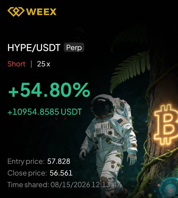A Weex platform promotional graphic showcasing a closed HYPE/USDT perpetual short position with 25x leverage, displaying a +54.80% gain (10,954.86 USDT) with entry at 57.828 and close at 56.561, featuring an astronaut and neon Bitcoin logo—visually celebrating the profitable trade shared by the user.