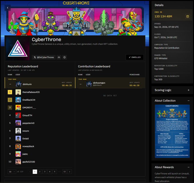 CyberThrone NFT campaign dashboard on Galxe showing leaderboards, campaign details ending Sep 23, 2026, and the CyberThrone Genesis NFT collection.