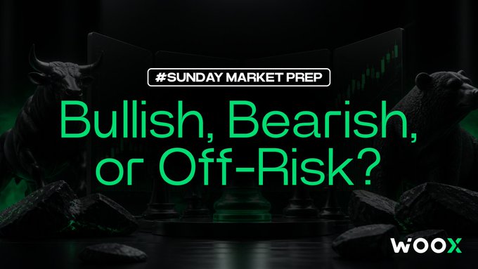 A promotional graphic for WOOX features the text '#SUNDAY MARKET PREP' and 'Bullish, Bearish, or Off-Risk?' superimposed over a dark background with a bull and bear statue and green candlestick charts.