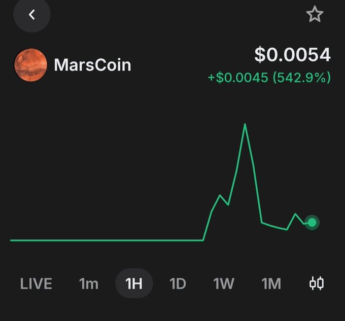 A cryptocurrency trading app displays a 1-hour chart for "MarsCoin" at $0.0054, showing a massive +542.9% surge (+$0.0045) with a sharp spike and subsequent pullback, exemplifying the explosive "pump" referenced in the post about entering memecoins this week.