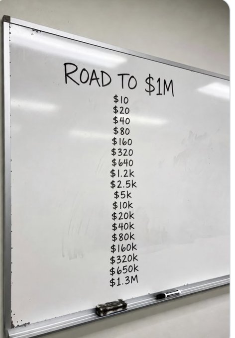 A whiteboard titled 'ROAD TO $1M' with a doubling progression from $10 up to $1.3M.