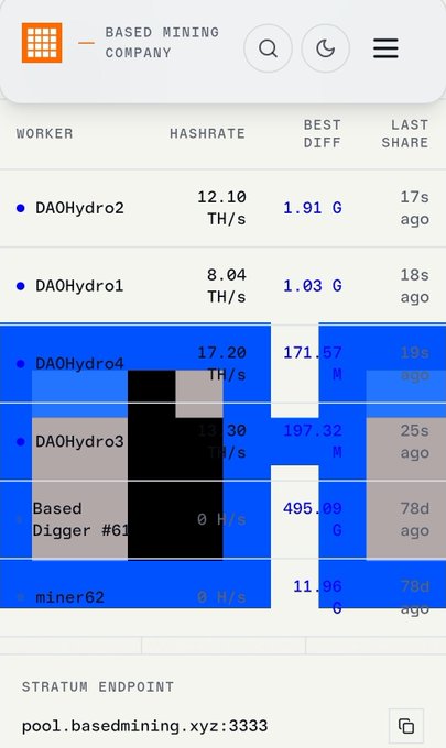 A mobile screenshot of the 'BASED MINING COMPANY' dashboard displaying worker statistics including DAOHydro1, DAOHydro2, DAOHydro3, DAOHydro4, and miner62 with their hashrates and best diffs, with stratum endpoint 'pool.basedmining.xyz:3333'.