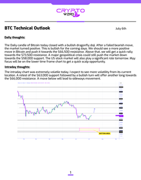 A Bitcoin technical analysis chart from CryptoVizzy dated July 6th, showing daily thoughts on BTC's bullish candle close above the $63,000 support, with a candlestick chart displaying price action and key resistance levels at $66,000 and support at $58,000, complementing the outlook's discussion of potential long positions toward the $66,000 resistance target.