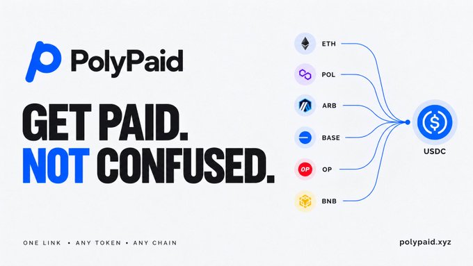 An advertisement for PolyPaid (polypaid.xyz) with the tagline 'GET PAID. NOT CONFUSED.' showing connections from ETH, POL, ARB, BASE, OP, and BNB to USDC.