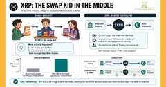 xtrp.the.swap kid in the middle infographic, with a cartoon illustration of three children and a bank symbolizing the XRP protocol.