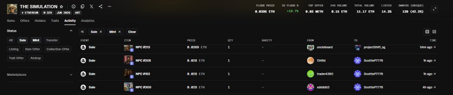 A screenshot of an NFT collection called 'THE SIMULATION' showing activity sales in ETH, with floor price at 0.0395 ETH, volume at 11.17 ETH, and listed at 14.3% with 130 owners.