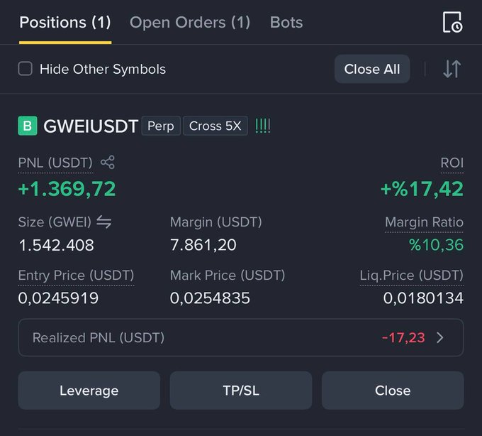 A trading interface showing an open position on GWEIUSDT perpetual futures with a 5X cross leverage, displaying a PNL of +1,369.72 USDT and ROI of +17.42%.