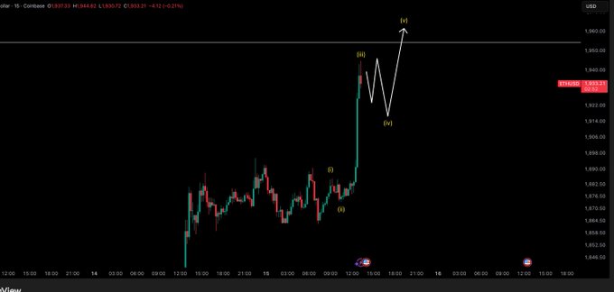 A candlestick chart of Ethereum (ETH/USD) shows a sharp upward rally labeled as wave (v) with a projected white arrow extending to roughly 1,040, following smaller retracements (iii) and (iv) on the daily timeframe, illustrating the anticipated bullish continuation referenced in the post.
