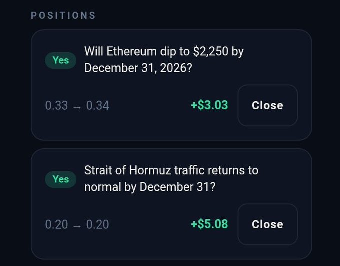 A prediction market interface displays two "Yes" positions: "Will Ethereum dip to $2,250 by December 31, 2026?" and "Strait of Hormuz traffic returns to normal by December 31?"