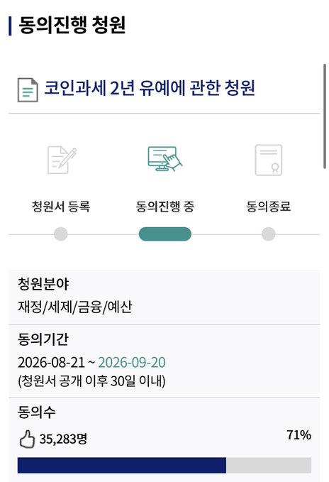 A Korean government petition page titled "코인과세 2년 유예에 관한 청원" (Petition regarding the 2-year postponement of cryptocurrency taxation) shows the petition is in the "동의진행 중" (Consent in progress) stage with 35,283 signatures (71%) from supporters, with the consent period running from August 21, 2026 to September 20, 2026. The image visually supports the post's message by showing the petition still needs 29% more signatures to reach its goal, reinforcing the urgency of reaching the threshold before the 2027 tax implementation.
