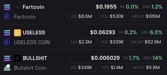 A cryptocurrency tracker displays three meme coins: Fartcoin ($0.1955, +1.2% 24H, $195M MCAP), USELESS ($0.06293, +6.0% 24H, $62.9M MCAP), and Bullshit Coin ($0.006029, +14% 24H, $5.8M MCAP). The image visually fulfills the post's equation "useless + fartcoin = bullshit," showing the literal addition of these tokens resulting in a third satirical crypto asset.