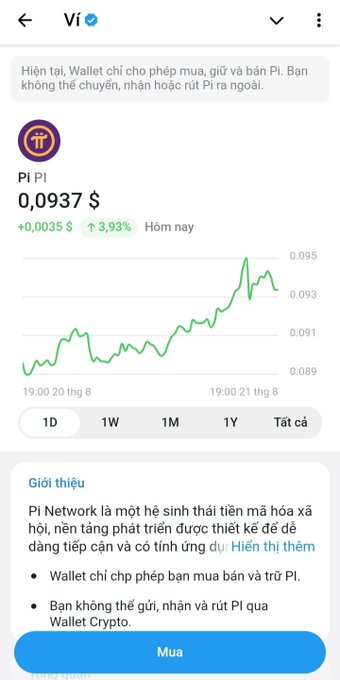 The screenshot shows a Telegram wallet displaying Pi cryptocurrency trading at $0.0937, up 3.93% today, with a 1-day price chart and a "Mua" (Buy) button. This supports the post's claim about Pi's growing availability and momentum on Telegram, illustrating the early trading activity and rising price trend referenced in the post about Pi potentially surpassing Stellar.