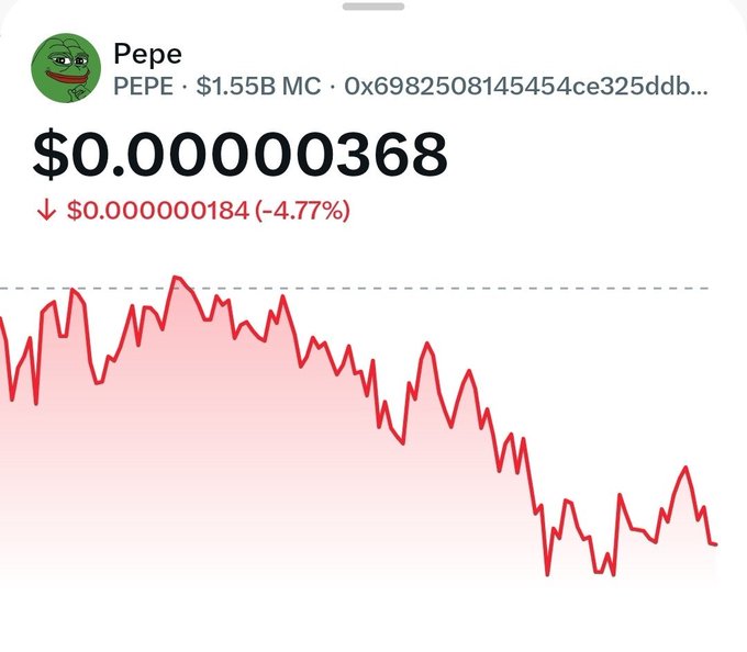A cryptocurrency tracker showing PEPE at $0.00000368, down 4.77% to $0.000000184, with the post indicating a $50K buy at this price with an ambitious target of $0.00190 — a level still far above the current chart's downward trend visible in the image.
