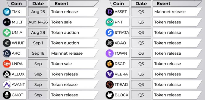A crypto events calendar listing upcoming token releases, token sales, mainnet releases, and token auctions for coins including TMX, MULT, UMIA, WHUF, ARC, LNRA, ALLOX, AVANT, GNOT, ASSET, PNT, STRATA, XDAO, TOWN, RSGP, VEERA, TREAD, and BLOCK.