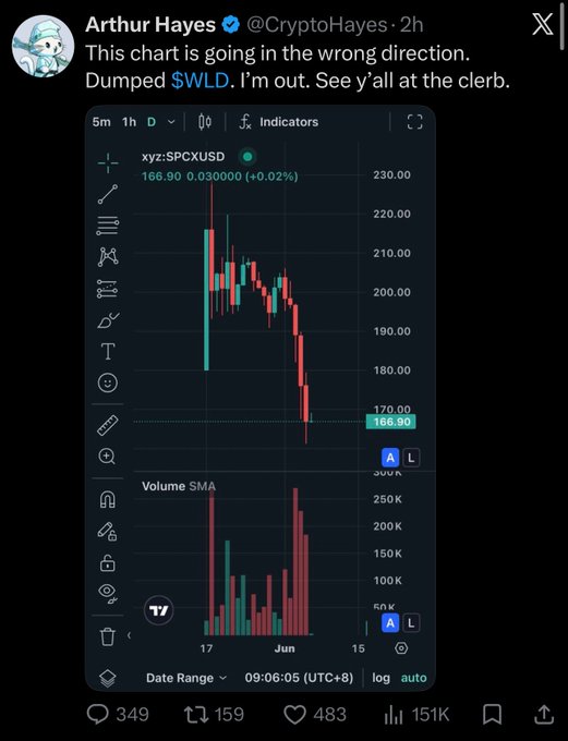 The image features a graph displaying price movements of Bitcoin over time, with lines indicating fluctuations in value. Below this graph, there's an explanation or tweet from someone who says that this chart "is going in the wrong direction". The hashtag used for the image is #CryptoHayes and it is mentioned that this post was created at 2:49 AM on Saturday January 15th, 2018. The Twitter handle of the person who posted the message can be found within the tweet itself.