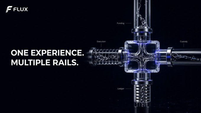 A dark, sleek graphic from FLUX features a cross-shaped pipe structure with four labeled rails—"Funding," "Execution," "Custody," and "Ledger"—converging at a glowing central hub, accompanied by the tagline "ONE EXPERIENCE. MULTIPLE RAILS." This visual metaphor reinforces the post's message that while users should enjoy a unified account experience, the underlying infrastructure must maintain distinct pathways for different asset types (stocks, stablecoins, tokenized assets, and digital assets) to preserve necessary compliance and custody boundaries.
