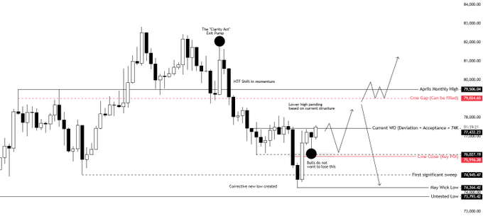 xtrp chart with black and white lines, red dots, and a gradient of colors against a gray background.