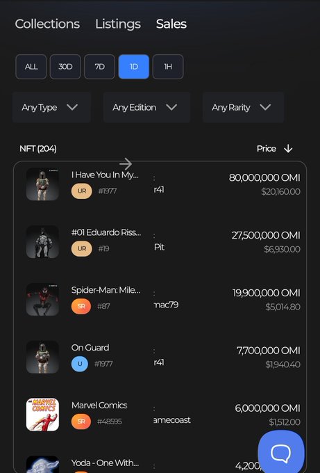 A mobile app screenshot showing an NFT marketplace with a list of 204 NFTs, including items like "I Have You In My..." priced at 80,000,000 OMI ($20,160.00) and "Spider-Man: Mile..." at 19,900,000 OMI ($5,014.86).