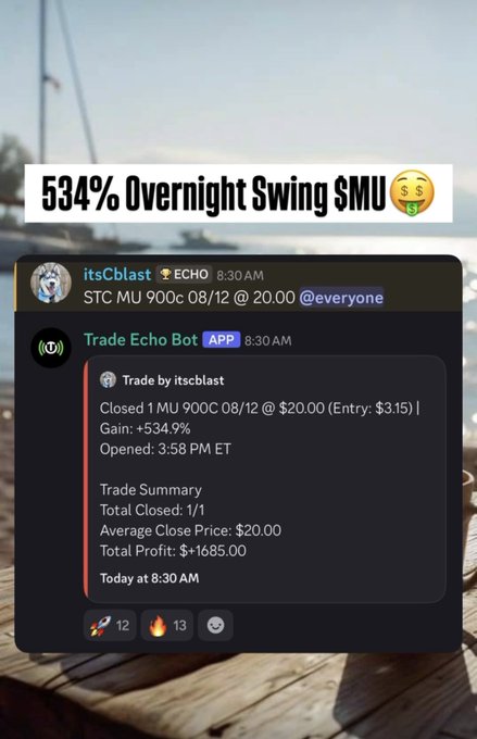 A social media screenshot titled '534% Overnight Swing $MU' showing a trade notification from 'Trade Echo Bot' in a Discord server 'itscblast,' detailing a closed options trade with a gain of +534.9% and total profit of +$1685.00.