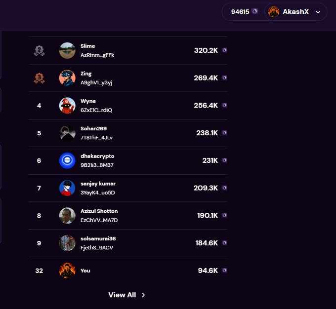 A leaderboard displaying top players ranked by points, with "Slime" leading at 320.2K, "Zing" second at 269.4K, and "You" (AkashX) in 32nd place with 94.6K points. The image illustrates active community engagement and leaderboard participation, reinforcing the post's message about building meaningful loyalty and participation-driven ecosystems in crypto projects like $MCV.