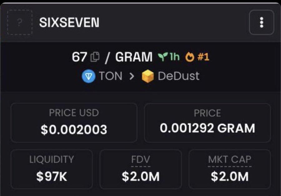 A cryptocurrency token page for 'SIXSEVEN' showing a price of 0.001292 GRAM ($0.002003) with a $2.0M market cap on TON DeDust.