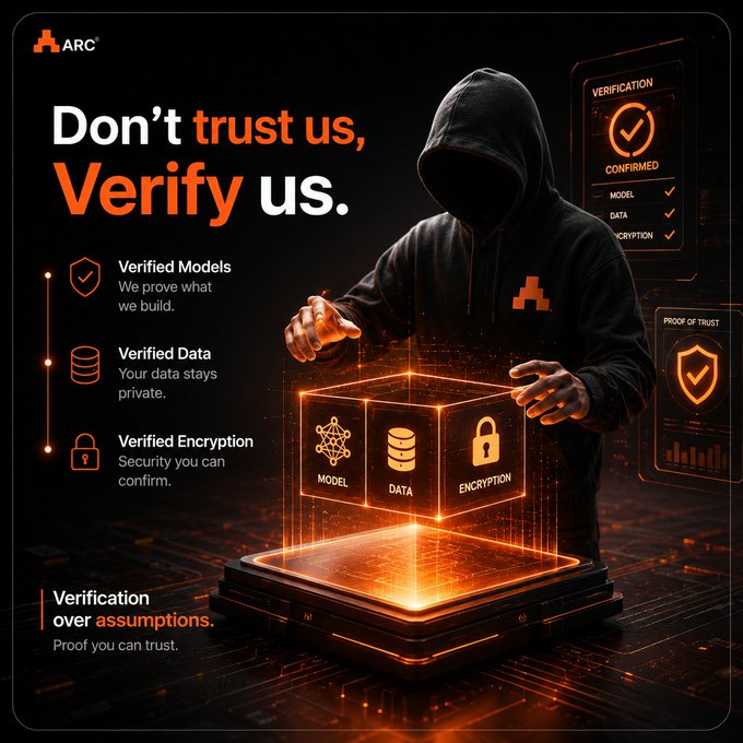 An advertisement for ARC featuring a hooded figure with a glowing orange cube labeled MODEL, DATA, and ENCRYPTION, with the tagline "Don't trust us, Verify us" and claims of "Verification over assumptions."