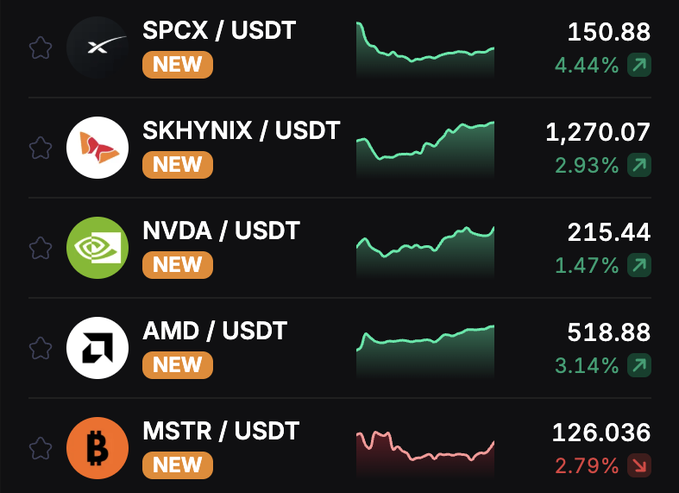 A cryptocurrency exchange interface displays trading pairs for traditional finance assets including SPCX/USDT at 150.88 (+4.44%), SKHYNIX/USDT at 1,270.07 (+2.93%), NVDA/USDT at 215.44 (+1.47%), AMD/USDT at 518.88 (+3.14%), and MSTR/USDT at 126.036 (-2.79%), all marked as "NEW." The image visually reinforces Stobix's promotion of trading traditional market stocks and assets like NVIDIA, AMD, and MicroStrategy alongside crypto on their platform.