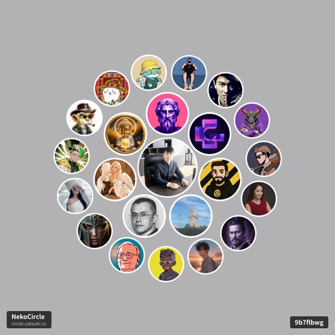 A honeycomb arrangement of circular profile pictures from various accounts, labeled "NekoCircle - circle.catsuki.cc" with the code "9b7flbwg" at the bottom, likely representing a visualization of a Twitter relationship network with the selected central account and its connected profiles.
