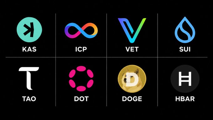 A grid of eight cryptocurrency logos with their tickers displayed: KAS, ICP, VET, SUI, TAO, DOT, DOGE, and HBAR, representing some of the most active communities in crypto as referenced in the post.