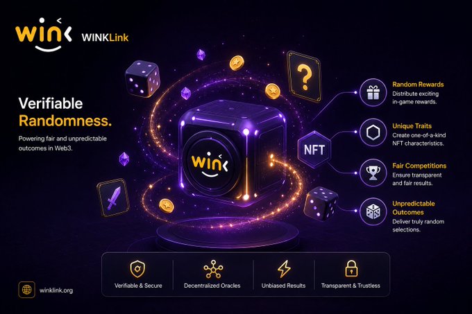 The image is a promotional graphic for WINkLink, highlighting its "Verifiable Randomness" feature for Web3, with icons showcasing use cases like Random Rewards, Unique Traits, Fair Competitions, and Unpredictable Outcomes, along with trust markers including "Verifiable & Secure," "Decentralized Oracles," "Unbiased Results," and "Transparent & Trustless." This directly illustrates the post's discussion of the challenges in generating trustworthy randomness for blockchain games, as WINkLink's platform offers a decentralized oracle solution to ensure fair and unpredictable outcomes.