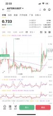 A mobile stock app screen shows ASTER/USDT at 0.732 with a price decline and candlestick chart.