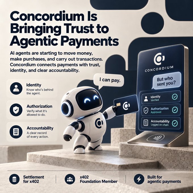 A promotional graphic titled 'Concordium Is Bringing Trust to Agentic Payments' shows a white robot holding a credit card saying 'I can pay,' with features like Identity, Authorization, Accountability, and x402 Foundation Member badge.