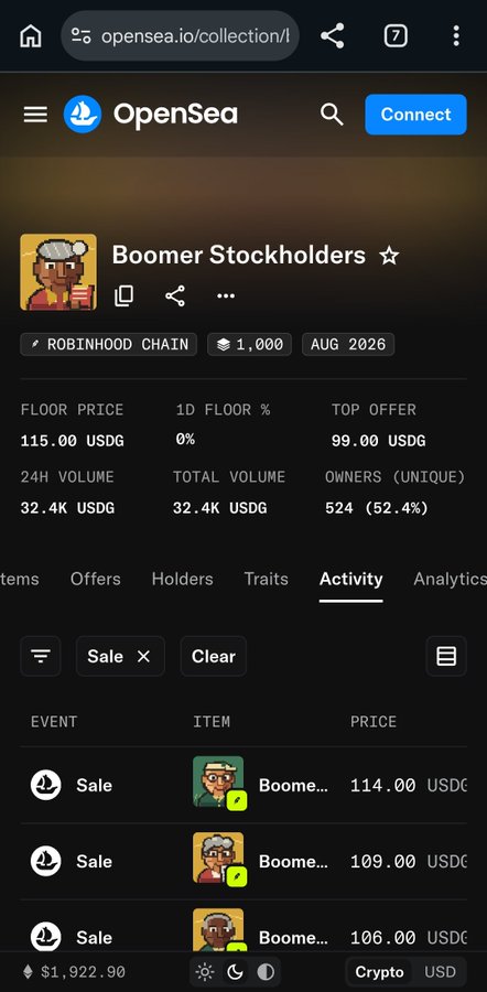 An OpenSea collection page for 'Boomer Stockholders' on the Robinhood Chain, showing a floor price of 115.00 USDG, 24H volume of 32.4K USDG, and recent sale activity.