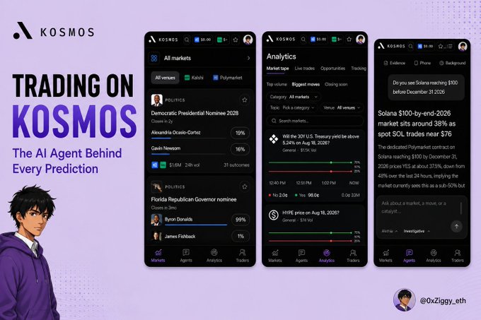 The promotional image showcases the Kosmos prediction-market intelligence platform, displaying three mobile app screens featuring all markets, analytics, and AI-driven research tools with markets like "Democratic Presidential Nominee 2028" (Alexandria Ocasio-Cortez at 15%, Gavin Newsom at 16%) and "Florida Republican Governor nominee" (Byron Donalds at 99%). The ad copy emphasizes Kosmos as a terminal that aggregates Polymarket and Kalshi data, offering market-moving news, trader performance, AI agents, research, and analytics in one place.